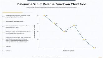 Determine scrum release burndown chart tool essential scrum tools for agile project management it