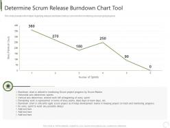 Determine scrum release burndown chart tool tools professional scrum master it ppt file