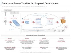 Determine Scrum Timeline For Proposal Development Module Agile Implementation Bidding Process It