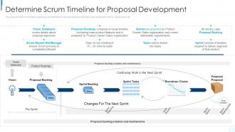 Determine Scrum Timeline For Proposal Development Planning And Execution