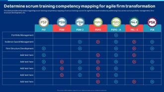 Determine Scrum Training Competency Mapping For Agile Firm Collection Of Scrum Certificates