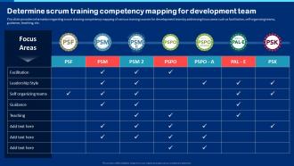 Determine Scrum Training Competency Mapping For Development Team Collection Of Scrum Certificates