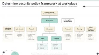 Determine Security Policy Framework At Workplace Strategic Organizational Security Plan