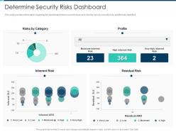 Determine security risks dashboard security operations integration ppt brochure