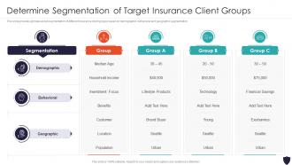 Determine Segmentation Of Target Progressive Insurance And Financial