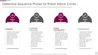 Determine sequence phases for threat attack actions corporate security management