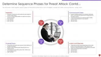 Determine sequence phases for threat attack contd cyber security risk management