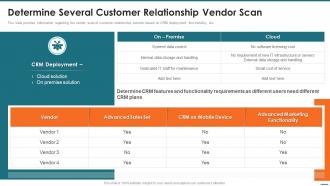 Determine Several Customer Relationship Vendor Scan Crm Digital Transformation Toolkit