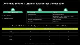 Determine Several Customer Relationship Vendor Scan Digital Transformation Driving Customer