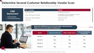 Determine Several Customer Relationship Vendor Scan How To Improve Customer Service Toolkit