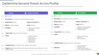 Determine several threat actors managing critical threat vulnerabilities and security threats