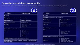 Determine Several Threat Actors Profile Cyber Threats Management To Enable Digital Assets Security