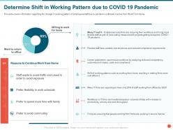 Determine shift in working pattern due to covid 19 pandemic shift ppt powerpoint presentation file guide