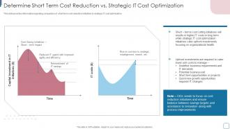 Determine Short Term Cost Reduction Vs Strategic It Cost Optimization Improvise Technology Spending