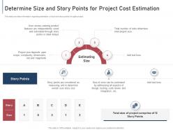 Determine Size And Story Points For Project Cost Estimation Module Agile Implementation Bidding Process It
