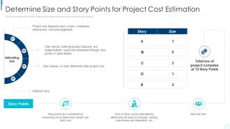 Determine Size And Story Points For Project Cost Estimation Planning And Execution