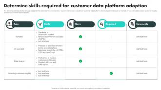 Determine Skills Required For Customer Data Platform Customer Data Platform Adoption Process