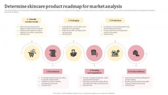 Determine Skincare Product Roadmap For Market Analysis