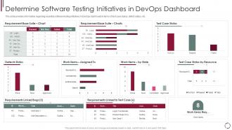 Determine software testing initiatives in devops model redefining quality assurance role it