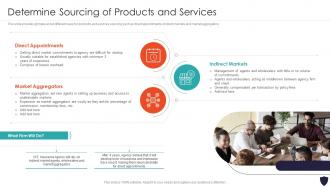 Determine Sourcing Of Products And Services Progressive Insurance And Financial