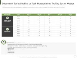 Determine Sprint Backlog As Task Management Tool By Scrum Master Tools Professional Scrum Master It