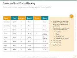 Determine sprint product backlog digital transformation agile methodology it