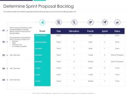 Determine sprint proposal backlog deployment of agile in bid and proposals it