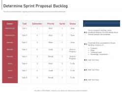 Determine sprint proposal backlog module agile implementation bidding process it ppt ideas topics