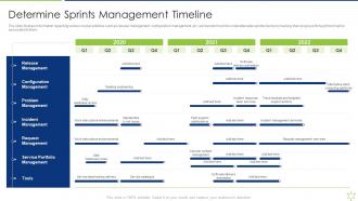 Determine Sprints Management Timeline Enabling It Intelligence Framework