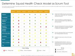 Determine squad health check model as scrum tool essential tools scrum masters toolbox it