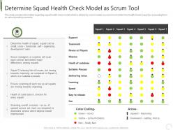 Determine squad health check model as scrum tool tools professional scrum master it ppt icons