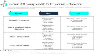 Determine Staff Training Schedule For Iot Team Skills Iot Deployment Process Overview