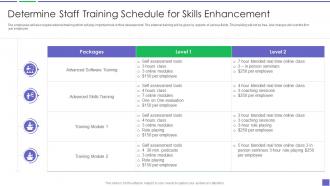 Determine Staff Training Schedule For Skills Enhancement Building Business Analytics Architecture