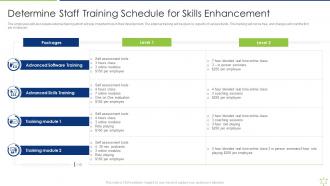 Determine Staff Training Schedule For Skills Enhancement Enabling It Intelligence Framework