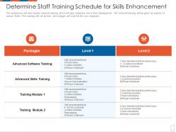 Determine staff training schedule for skills enhancement management to improve project safety it