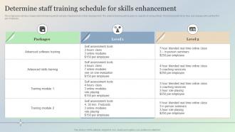 Determine Staff Training Schedule For Skills Enhancement Managing IT Threats At Workplace Overview