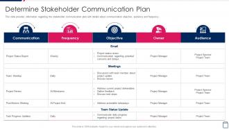 Determine Stakeholder Communication Managing Project Development Stages Playbook