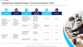 Determine Stakeholder Communication Plan Coordination Activities Successful Project