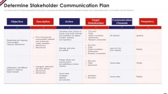 Determine Stakeholder Communication Plan Managing Staff Productivity