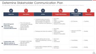 Determine Stakeholder Communication Plan Optimize Employee Work Performance