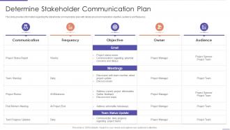 Determine Stakeholder Communication Plan Project Planning Playbook