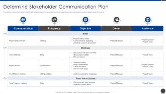 Determine Stakeholder Communication Plan Project Scope Administration Playbook