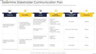 Determine Stakeholder Communication Plan Project Team Engagement Activities