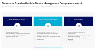 Determine Standard Mobile Device Management Components Management And Monitoring