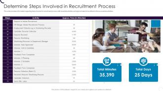 Determine Steps Involved In Recruitment Process Employee Hiring Plan At Workplace