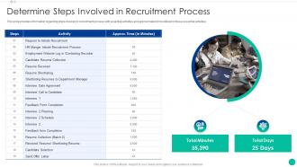 Determine Steps Involved In Recruitment Process Enhancing New Recruit Enrollment