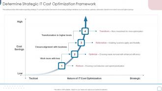 Determine Strategic IT Cost Optimization Framework Improvise Technology Spending