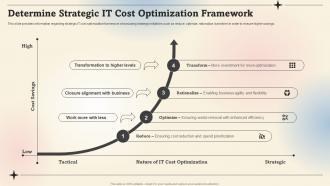 Determine Strategic IT Cost Optimization Framework Prioritize IT Strategic Cost