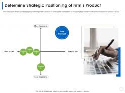 Determine strategic positioning of firms product product slide ppt ideas aids