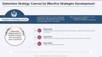 Determine Strategy Canvas For Effective Strategy Planning Playbook